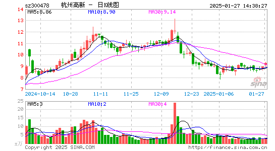 杭州高新