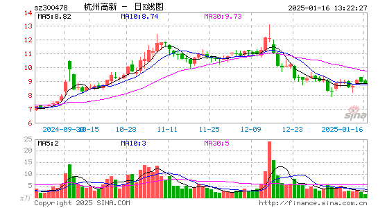 杭州高新