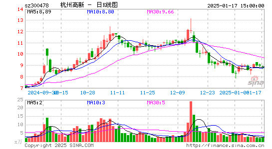 杭州高新