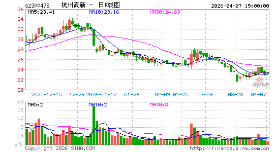 ���ݸ���