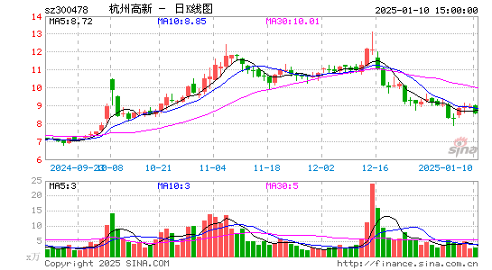 杭州高新