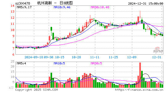 杭州高新