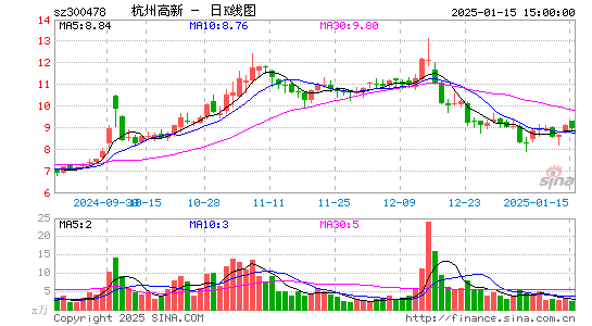 杭州高新