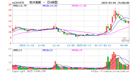 杭州高新