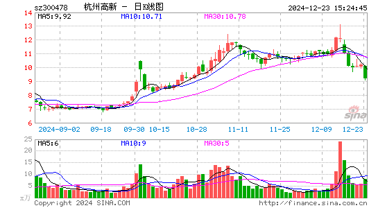 杭州高新