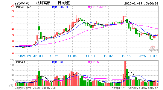 杭州高新