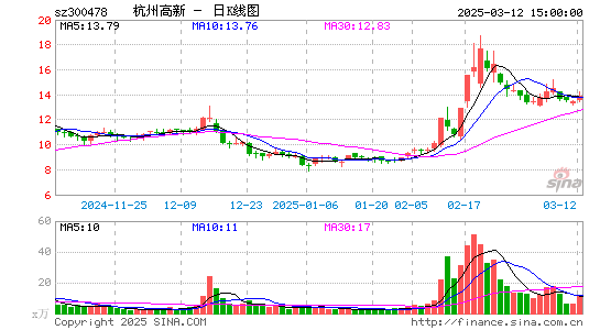 杭州高新