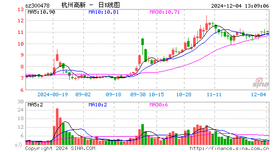 杭州高新