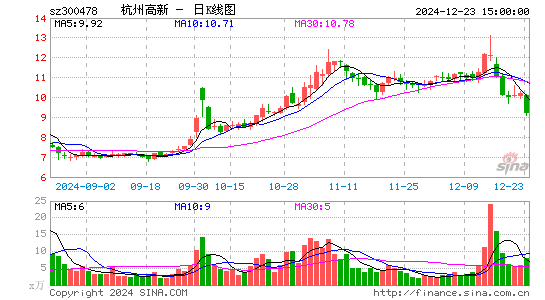 杭州高新