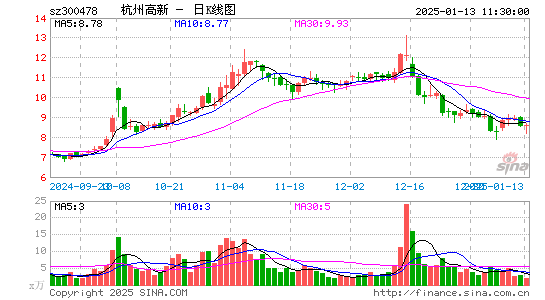 杭州高新