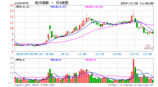 杭州高新