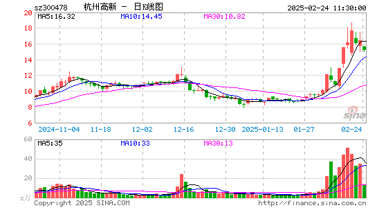 杭州高新