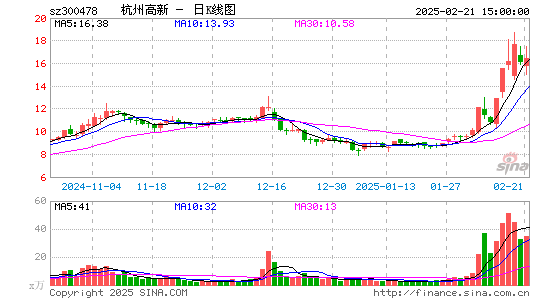 杭州高新