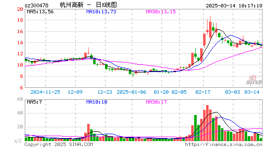 杭州高新