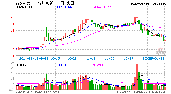 杭州高新