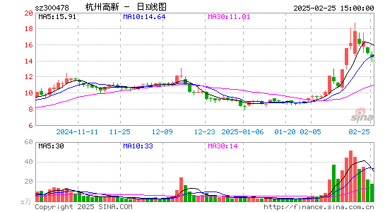 杭州高新