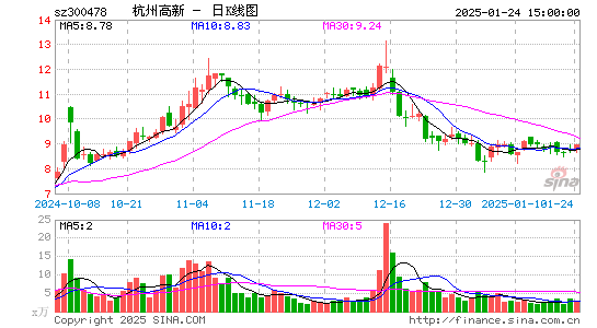 杭州高新