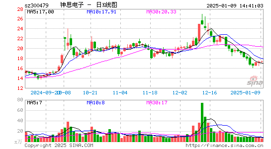 神思电子