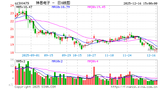 ��˼����