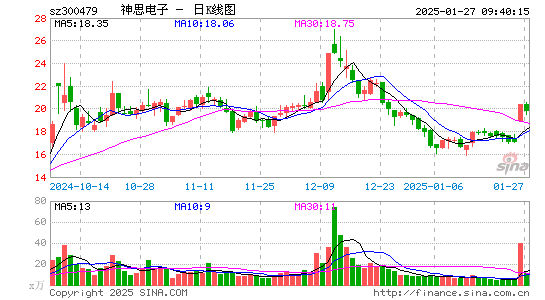 神思电子