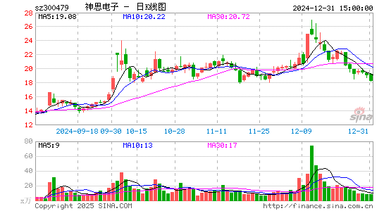 神思电子