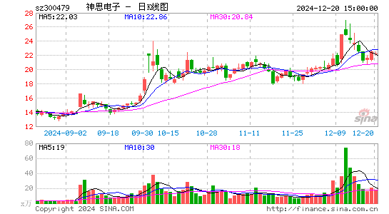 神思电子