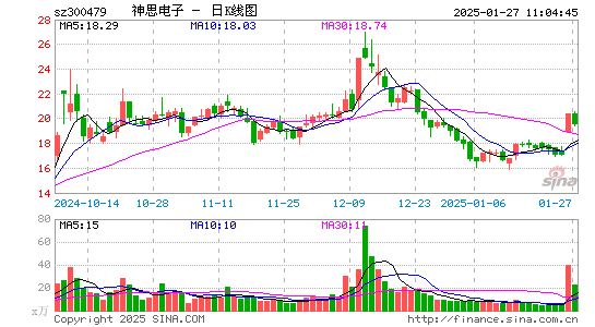 神思电子