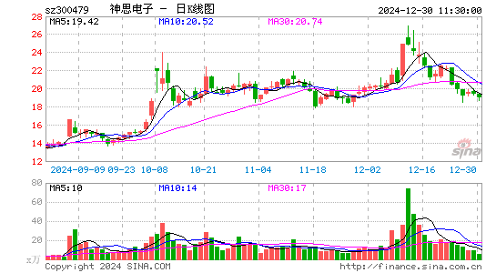 神思电子