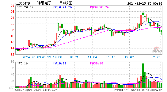 神思电子