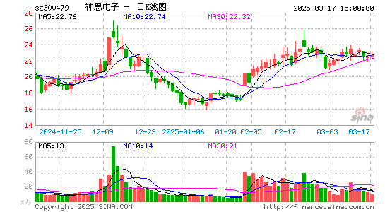 神思电子