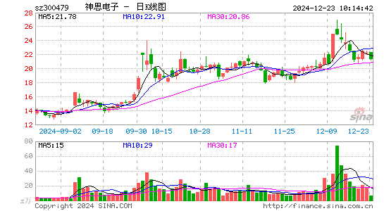 神思电子