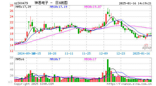 神思电子