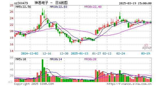 神思电子