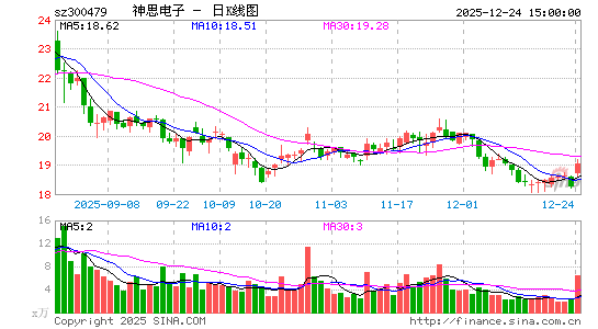 ��˼����