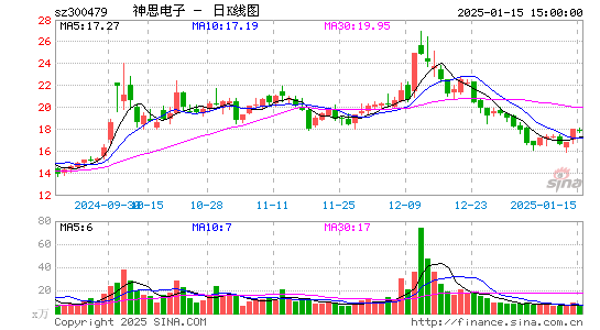 神思电子