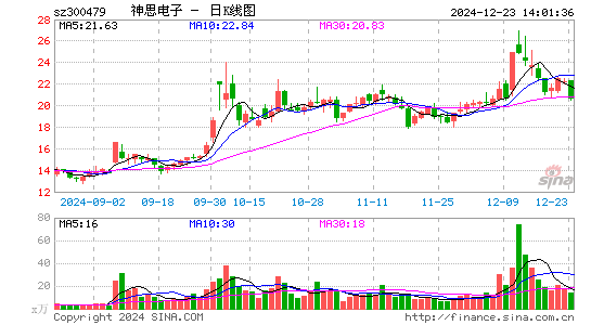 神思电子