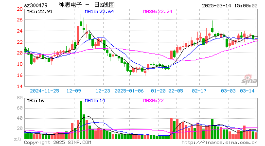 神思电子