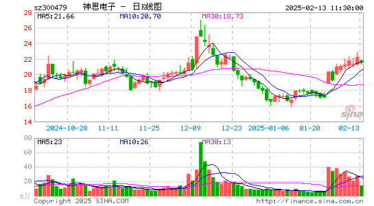 神思电子