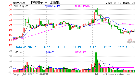 神思电子