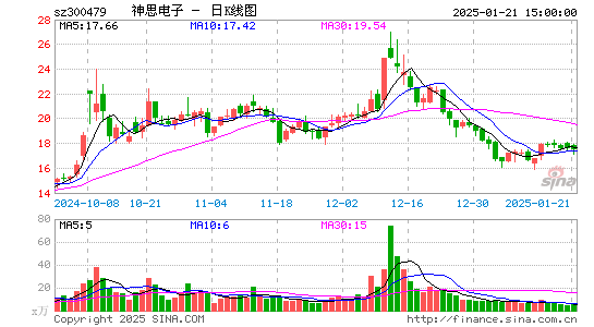 神思电子