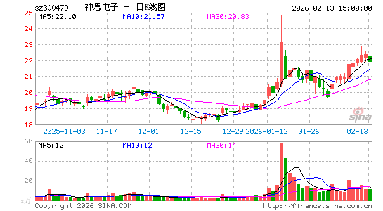 ��˼����