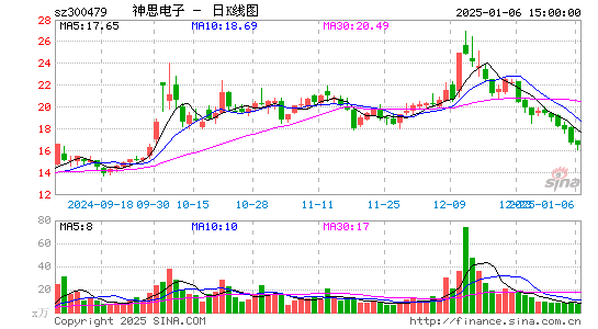 神思电子