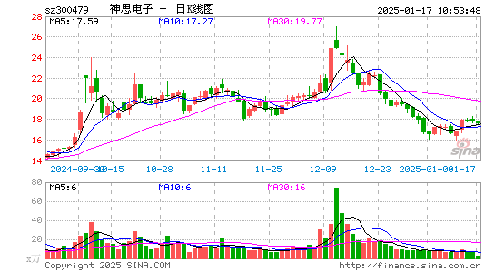 神思电子