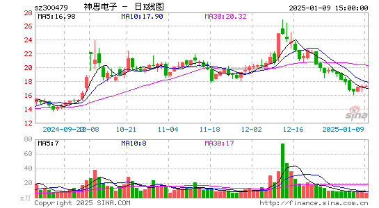 神思电子