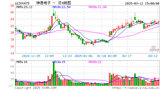 神思电子