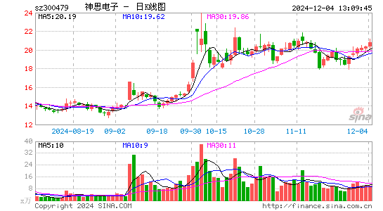 神思电子