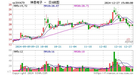 神思电子