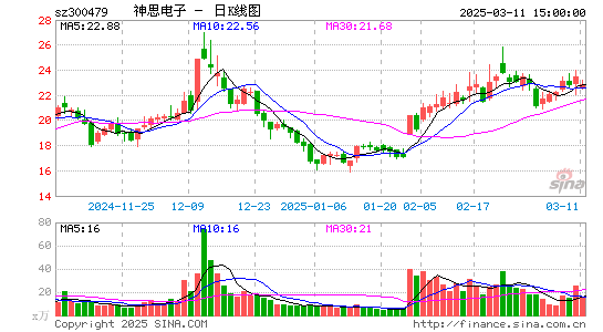 神思电子