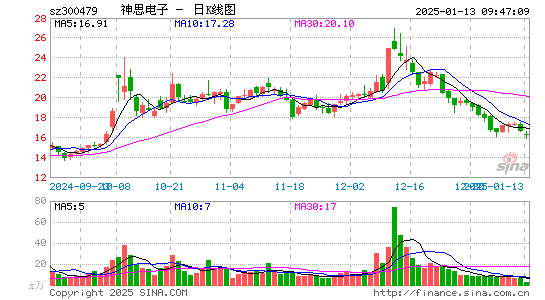 神思电子