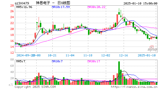 神思电子